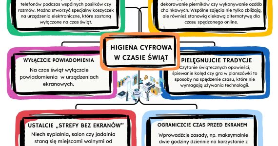 Higiena cyfrowa w czasie świąt