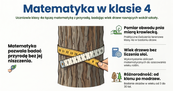 Matematyka w klasie 4